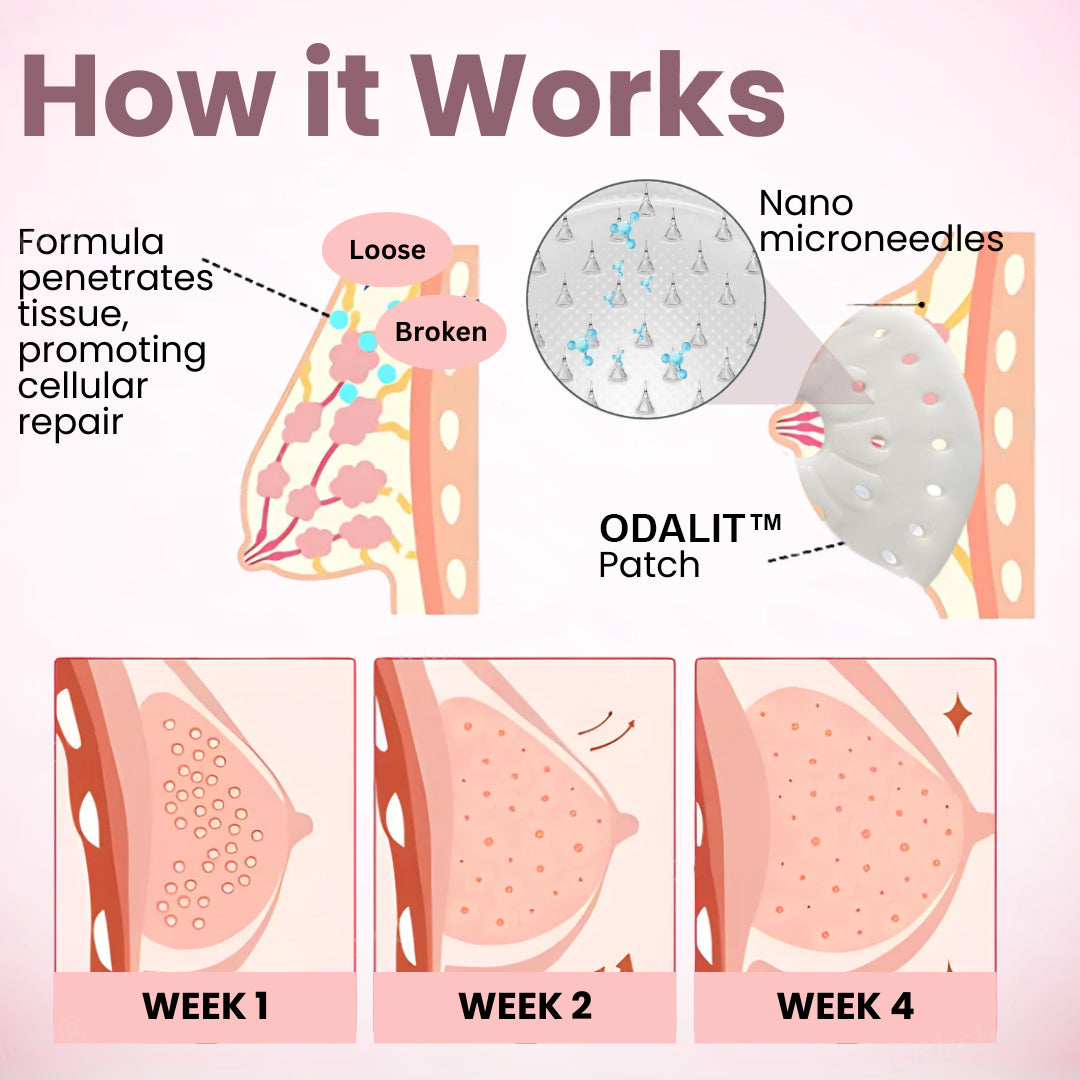đ¸LOVILDS⢠Breast Enhancement Nano Patchđ¸