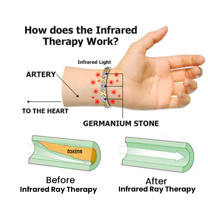 (š„LAST DAY SALE-80% OFF)Histone Germanium Lymphvity Detox Bracelet