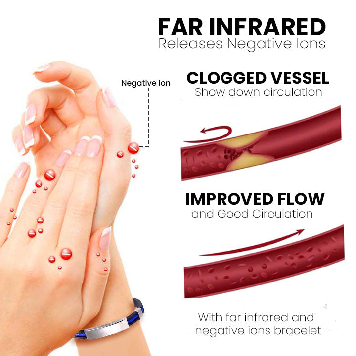 (Limited time discount 🔥 last day)Histone Therapeutic Lympunclog Titanium Wristband