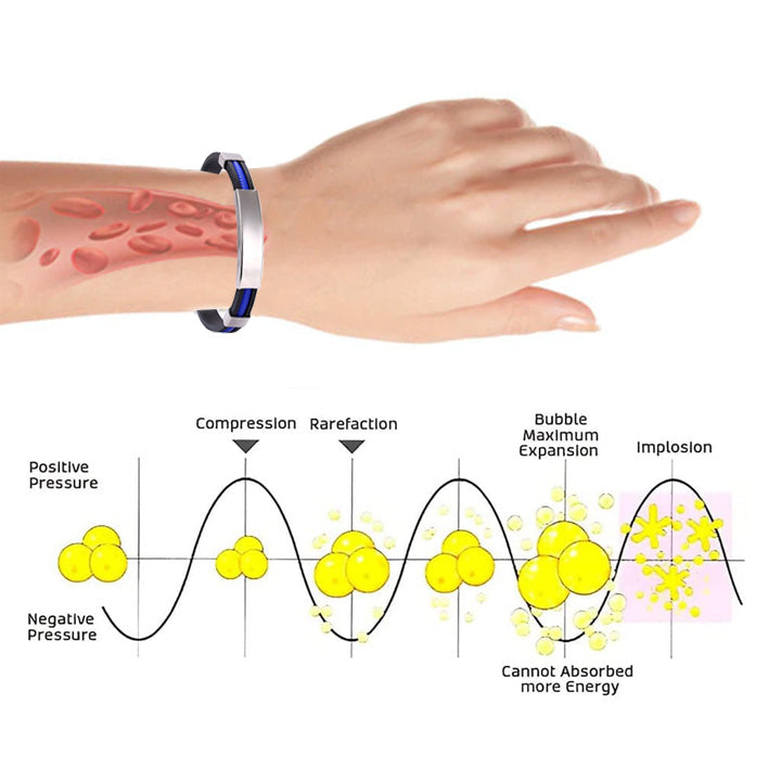 (Limited time discount 🔥 last day)Histone Therapeutic Lympunclog Titanium Wristband