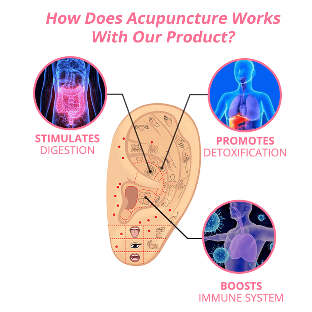 (š„LAST DAY SALE-80% OFF)Histone Lymphvity MagneTherapy Germanium Earrings