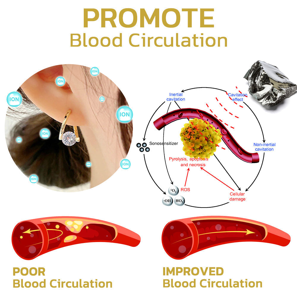(š„LAST DAY SALE-80% OFF)Histone Lymphvity MagneTherapy Germanium Earrings