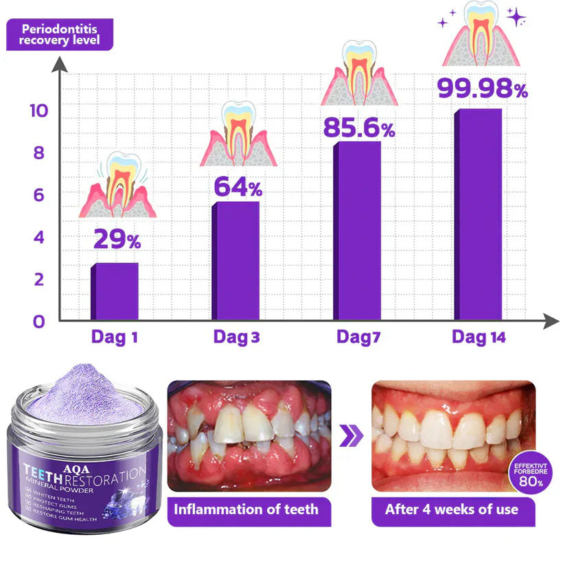 AQA™ TeethRestoration Mineral Powder🦷(CDA recommended) (🎁Flash Sale - Don’t Miss Out)