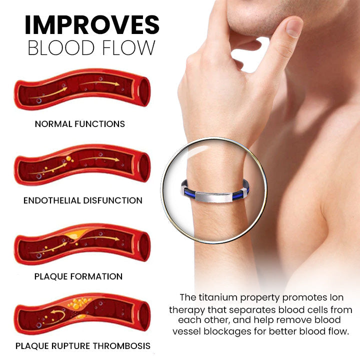 （Limited time discount 🔥 last day）Histone Therapeutic Lympunclog Titanium Wristband