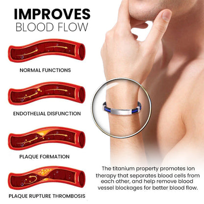 （Limited time discount 🔥 last day）Histone Therapeutic Lympunclog Titanium Wristband