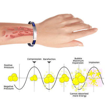 （Limited time discount 🔥 last day）Histone Therapeutic Lympunclog Titanium Wristband