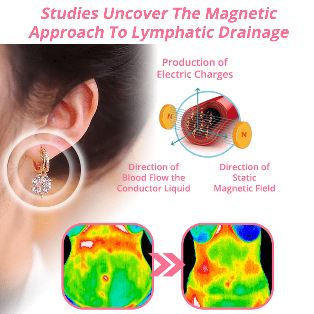 (🔥LAST DAY SALE-80% OFF)Histone Lymphvity MagneTherapy Germanium Earrings
